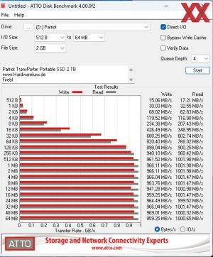 Patriot TransPorter Portable SSD 2 TB