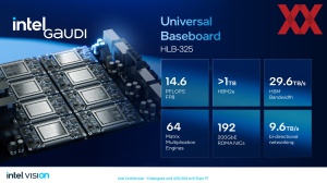 Intel Vision 2024: Gaudi 3