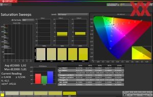 DCI-P3-Gamut im Racing-Mode