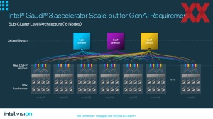 Intel Vision 2024: Gaudi 3