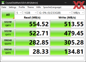 Die SATA-6GBit/s-Performance über den Z790-Chipsatz