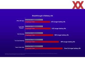 Qualcomm Snapdragon X Elite