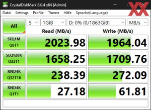 Die USB-3.2-Gen2x2-Performance über den Z790-Chipsatz