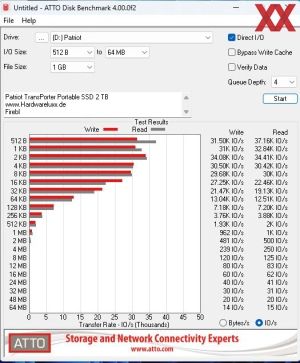 Patriot TransPorter Portable SSD 2 TB