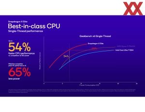 Qualcomm Snapdragon X Elite