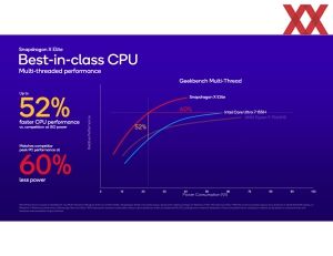 Qualcomm Snapdragon X Elite