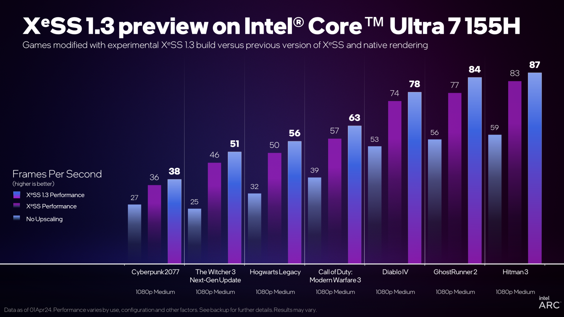 PresentMon 2.0.0 и XeSS 1.3 – Intel обновляет софт - Hardwareluxx Russia