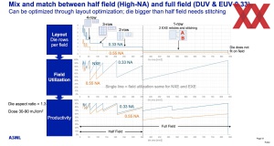 ASML High-NA EUV