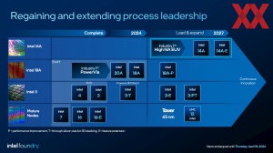 Intel High-NA EUV