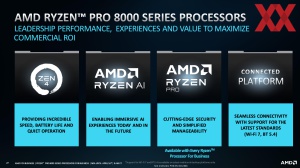 AMD Ryzen Pro 8000