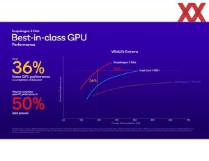 Qualcomm Snapdragon X Elite