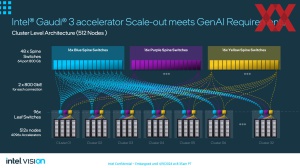 Intel Vision 2024: Gaudi 3