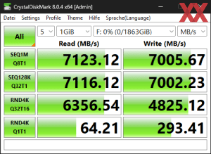 Die M.2-Performance über den Core i7-14700K mit PCIe 4.0 x4