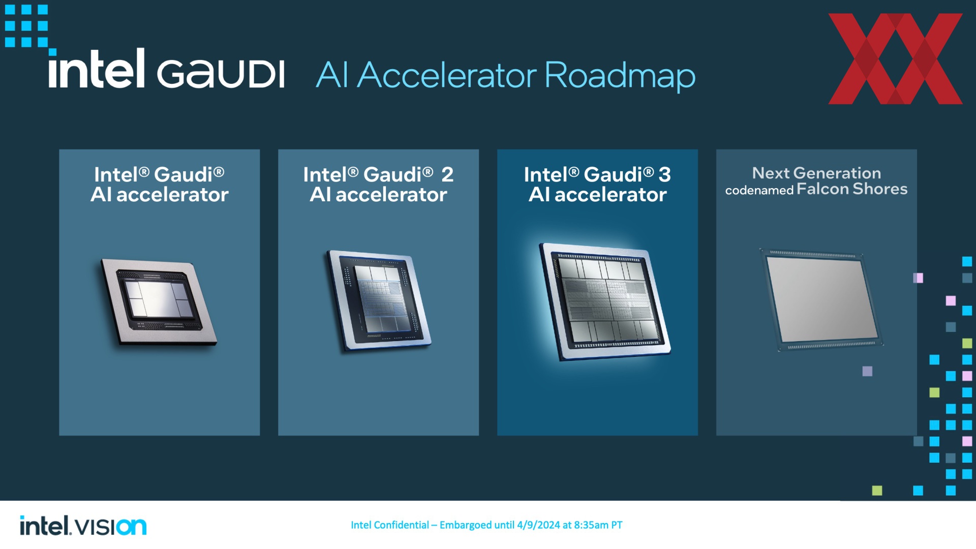 Intel Vision 2024: Gaudi 3 даст фору NVIDIA H100 и H200 по  производительности - Hardwareluxx Russia