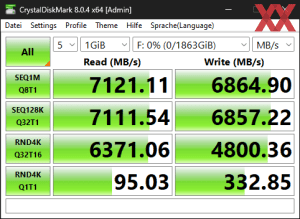 Die M.2-Performance über den Core i7-14700K mit PCIe 4.0 x4