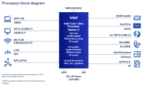 Intel Embedded World 2024