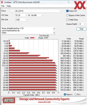 Netac Portable SSD ZX10, 2 TB, Benchmarks