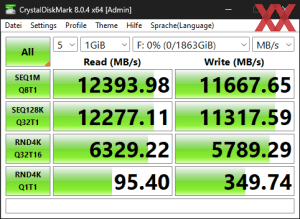 Die M.2-Performance über den Core i7-14700K mit PCIe 5.0 x4