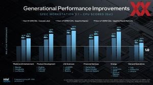 Intel Xeon-W3500- und Xeon-W2500-Serie