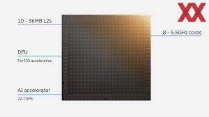 Hot Chips 2024: IBM