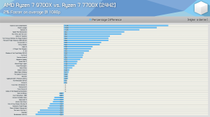 Hardware Unboxed: Tests mit 24H2