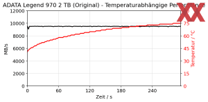 Arctic M2 Pro Cooler