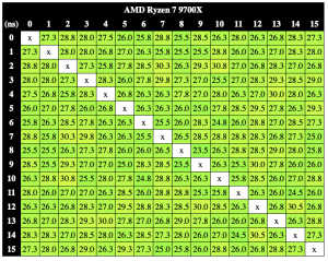 AMD Ryzen 7 9700X