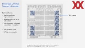 Hot Chips 2024: IBM