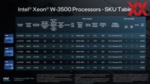 Intel Xeon-W3500 and Xeon-W2500 series