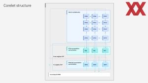 Hot Chips 2024: IBM