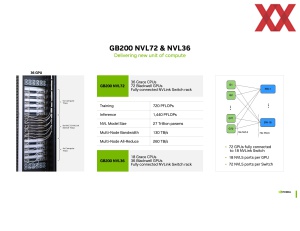 Hot Chips 2024: NVIDIA Blackwell