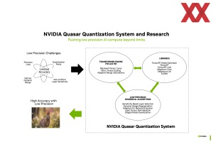 Hot Chips 2024: NVIDIA Blackwell