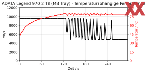 Arctic M2 Pro Cooler