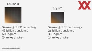 Hot Chips 2024: IBM