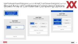 Hot Chips 2024: Intel Xeon 6 SoC