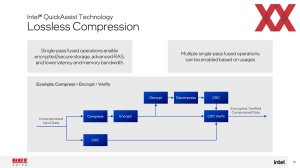 Hot Chips 2024: Intel Xeon 6 SoC