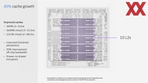 Hot Chips 2024: IBM