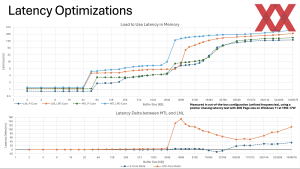 Intel auf der Hot Chips 2024 zu Lunar Lake