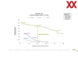 Hot Chips 2024: NVIDIA Blackwell