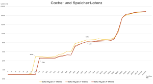 Zugehöriges Artikelbild