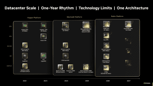 NVIDIA Blackwell- und Rubin-Roadmap