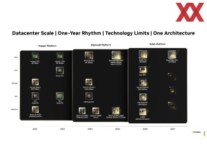 Hot Chips 2024: NVIDIA Blackwell