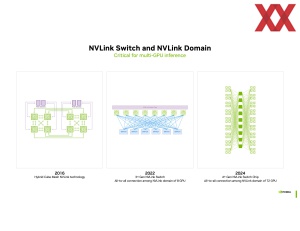 Hot Chips 2024: NVIDIA Blackwell