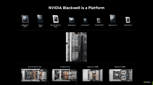 NVIDIA Blackwell-Plattform