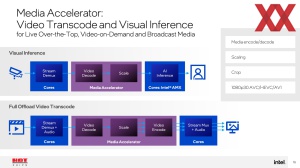 Hot Chips 2024: Intel Xeon 6 SoC