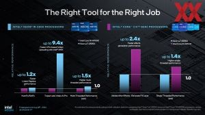 Intel Xeon-W3500- und Xeon-W2500-Serie