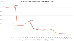 Zugehöriges Artikelbild