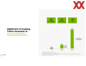 Hot Chips 2024: NVIDIA Blackwell