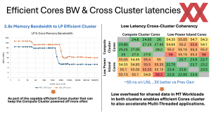 Intel auf der Hot Chips 2024 zu Lunar Lake