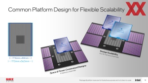 Hot Chips 2024: Intel Xeon 6 SoC